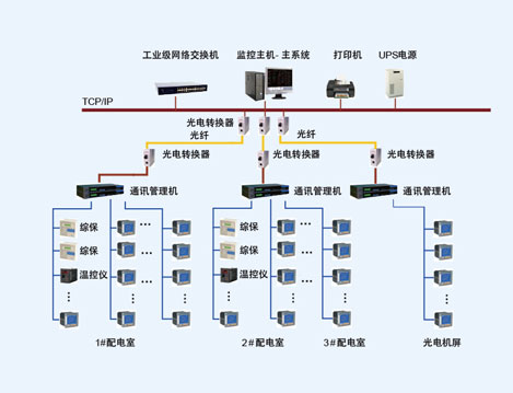 苏州金鸡湖大酒店电能管理系统的设计与应用