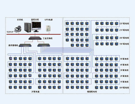 上海百乐门大酒店电力监控系统的设计与应用