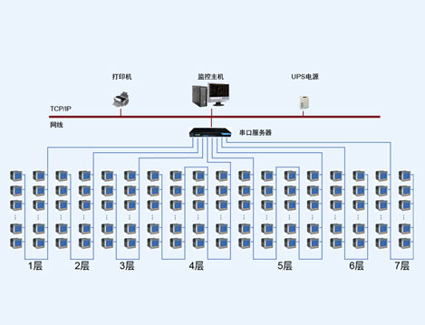 济南振兴银座电力监控系统的设计与应用