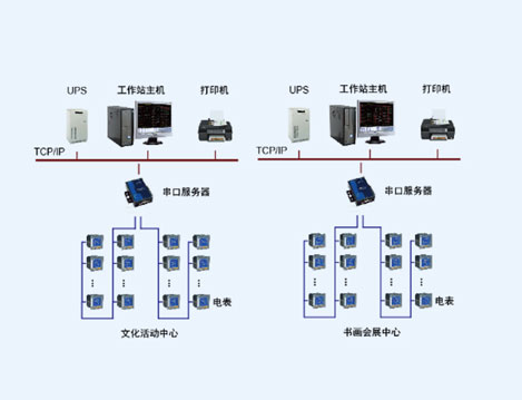浦江县仙华文景项目电力监控系统的设与应用