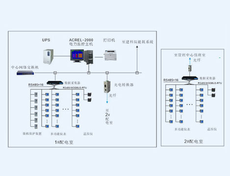 杭政工出[2014]13号地块工业厂房 电力监控系统