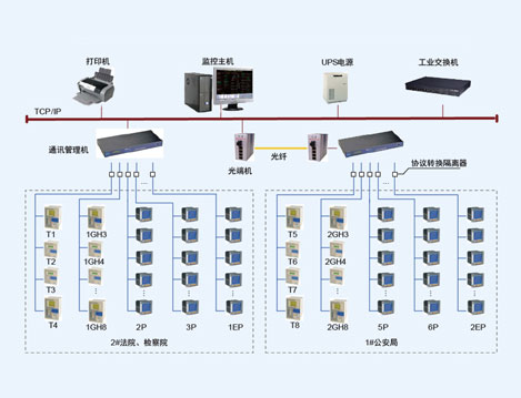 嘉定司法中心电能管理系统的设计与应用