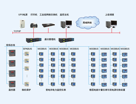 上海世博村VIP生活馆电能管理系统的设计与应用