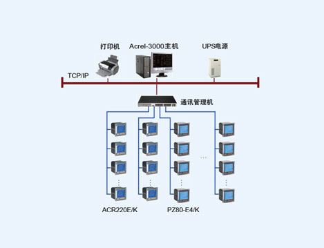 四川省绵阳市机械设计制造研究所电力监控系统