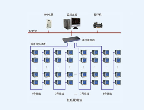 淄博欧木特种纸业四期电力监控系统的设计与应用