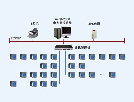 赫斯基注塑（上海）项目电能管理系统的设计与应用