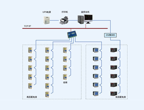 上海爱博斯迪科电能管理系统的设计与应用