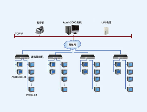 惠氏公司电能管理系统的设计与应用