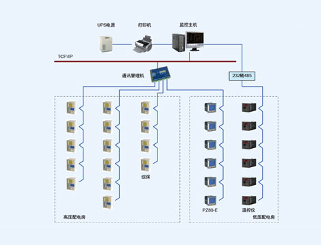 上海新进芯有限公司电能管理系统的设计与应用