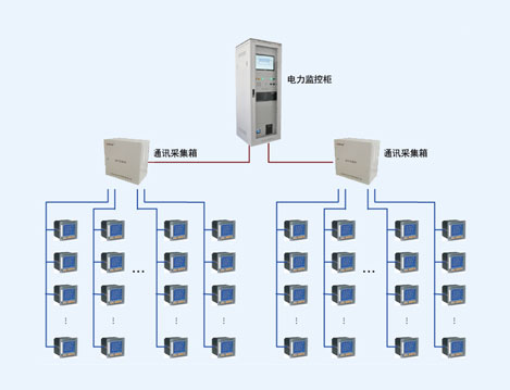 陕西中烟电力监控系统的设计与应用
