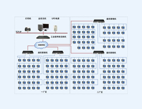 上海夏普电器低压配电网络的改造及电能管理系统