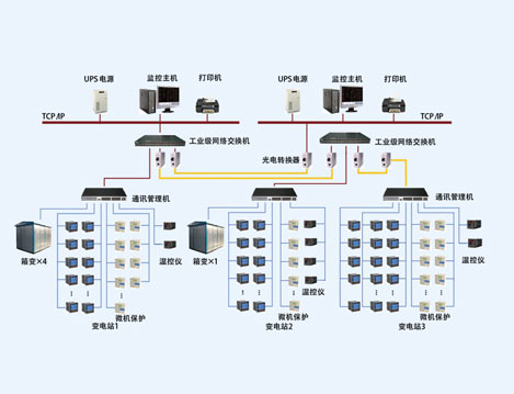 东莞虎门港电力监控系统的设计与应用