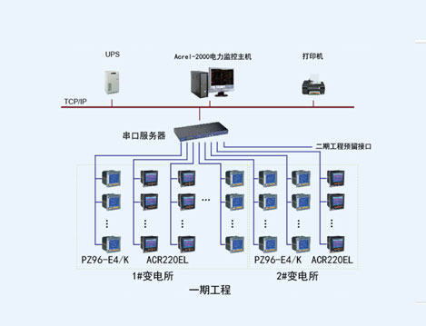 天津运载火箭产业化基地电力监控系统的设计与应用