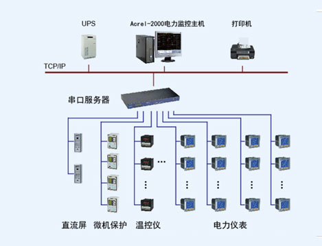 日立建机（中国）有限公司第二工业园电力监控系统的设计与应用