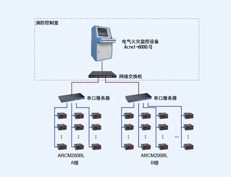 吉林省龙电电气有限公司电气火灾监控系统的设计与应用