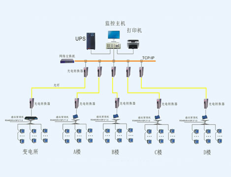 上海金桥德勤通用厂房电能管理系统